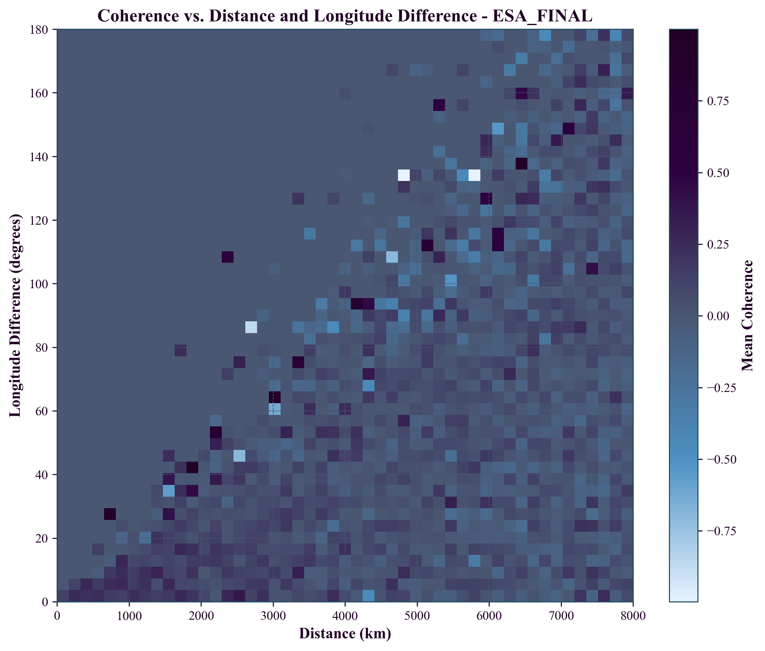 ESA anisotropy heatmap