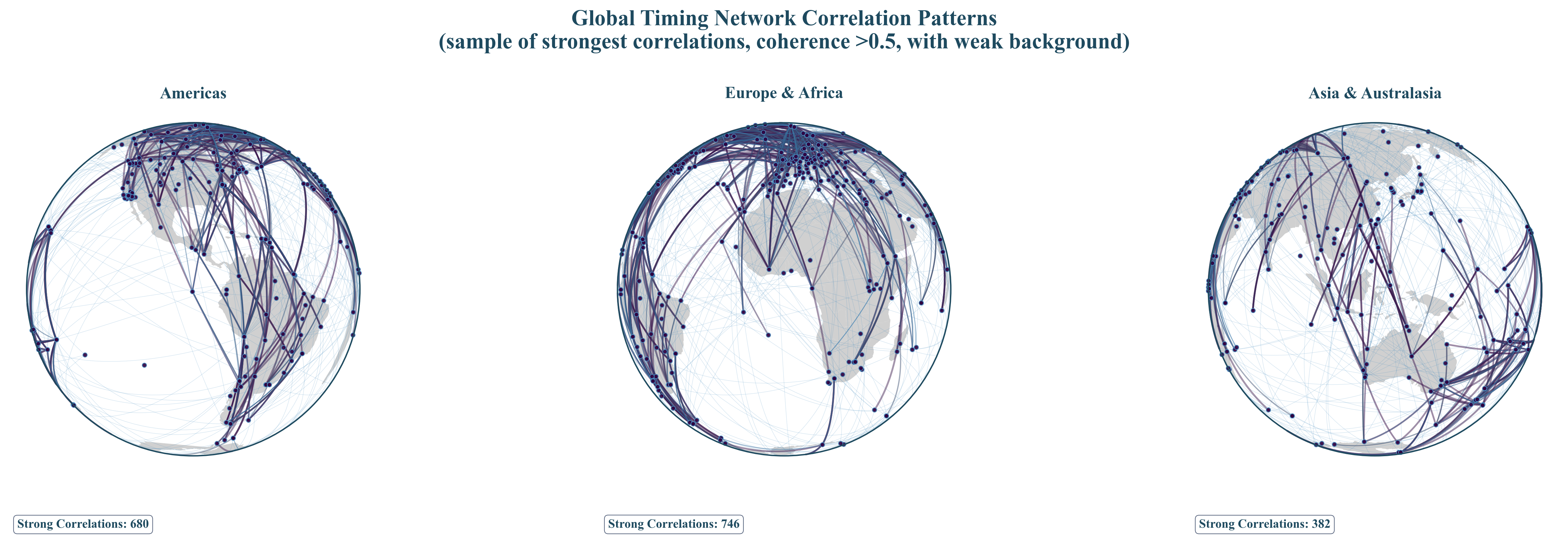 Global station correlation network
