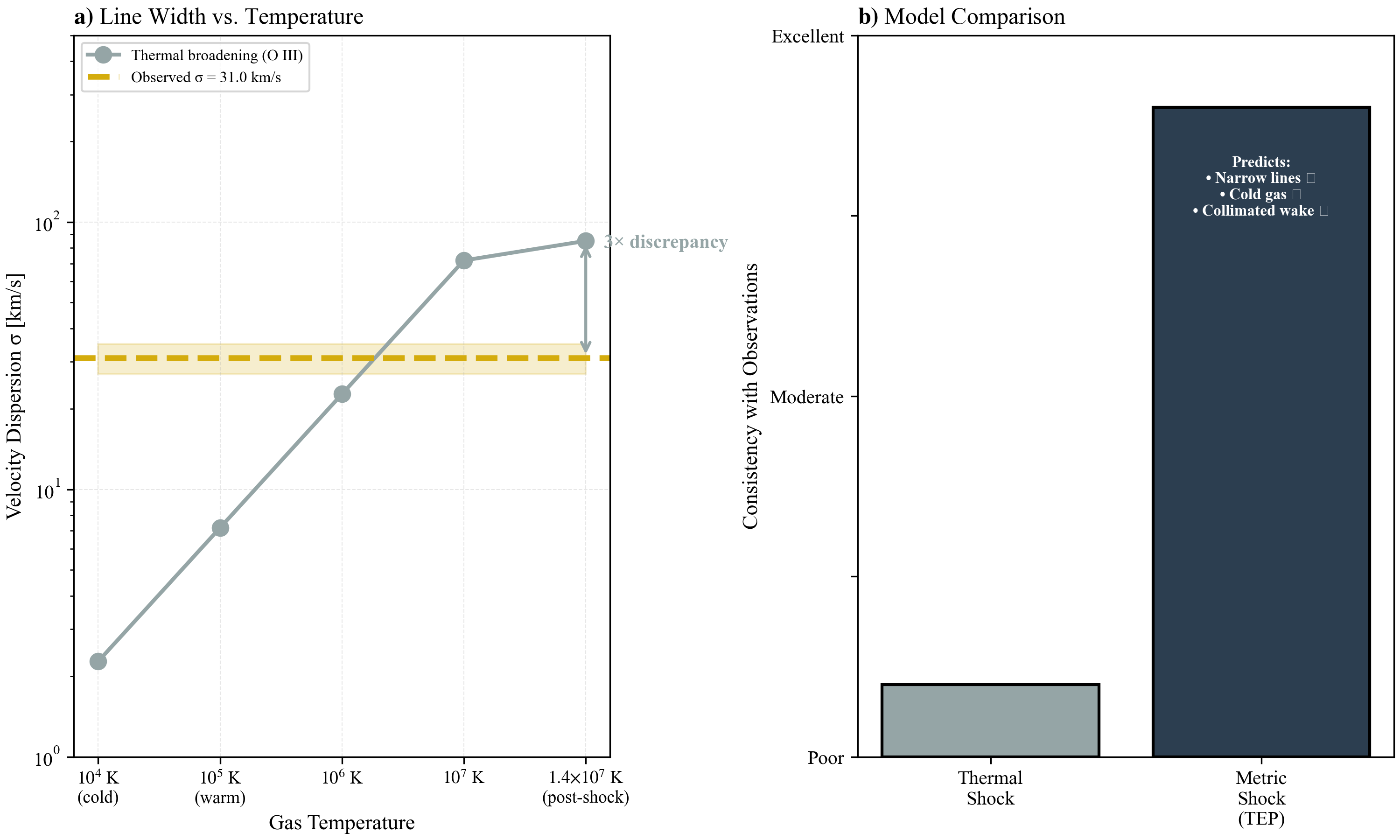 Line Width Test: Thermal vs Metric Shock