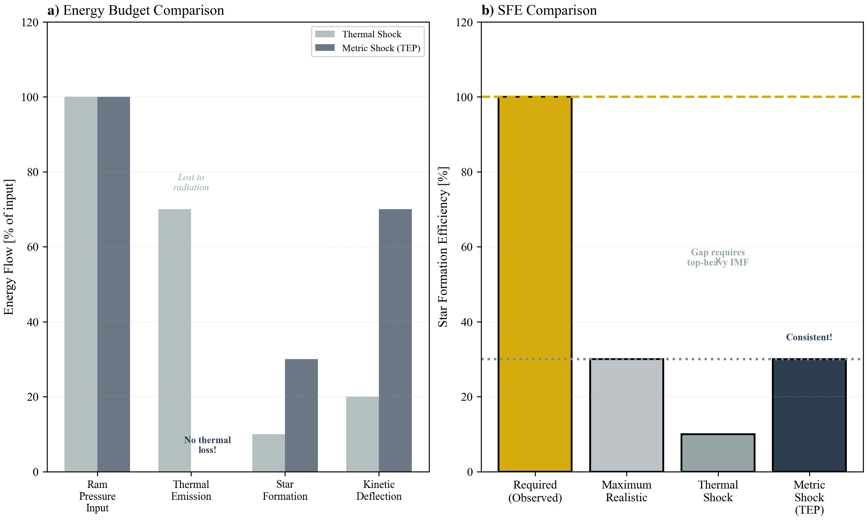 Star Formation Efficiency