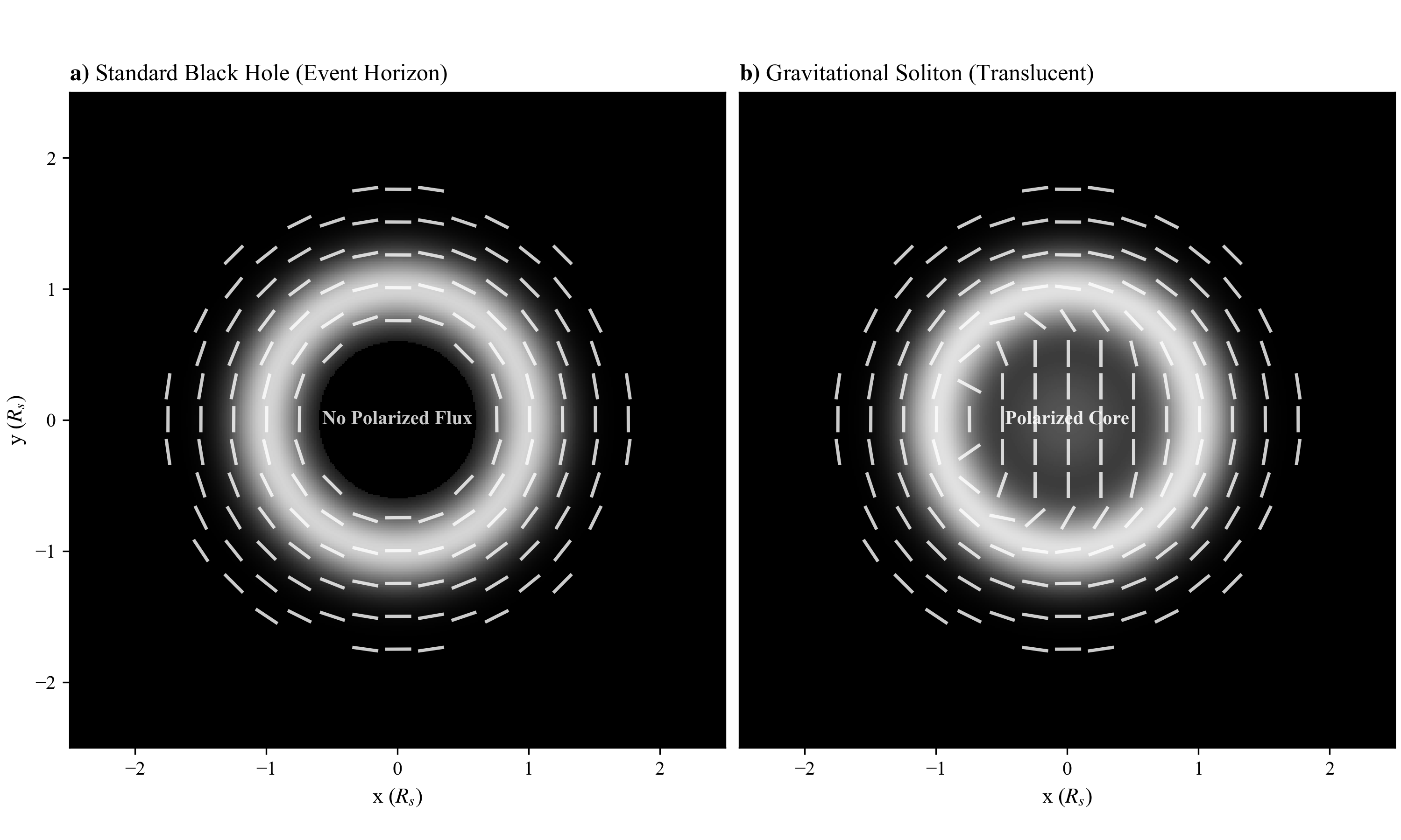 EHT Polarimetry Prediction